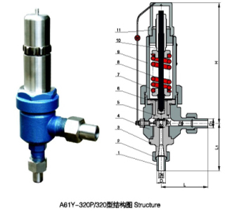 A61Y-320΢ʽȫy